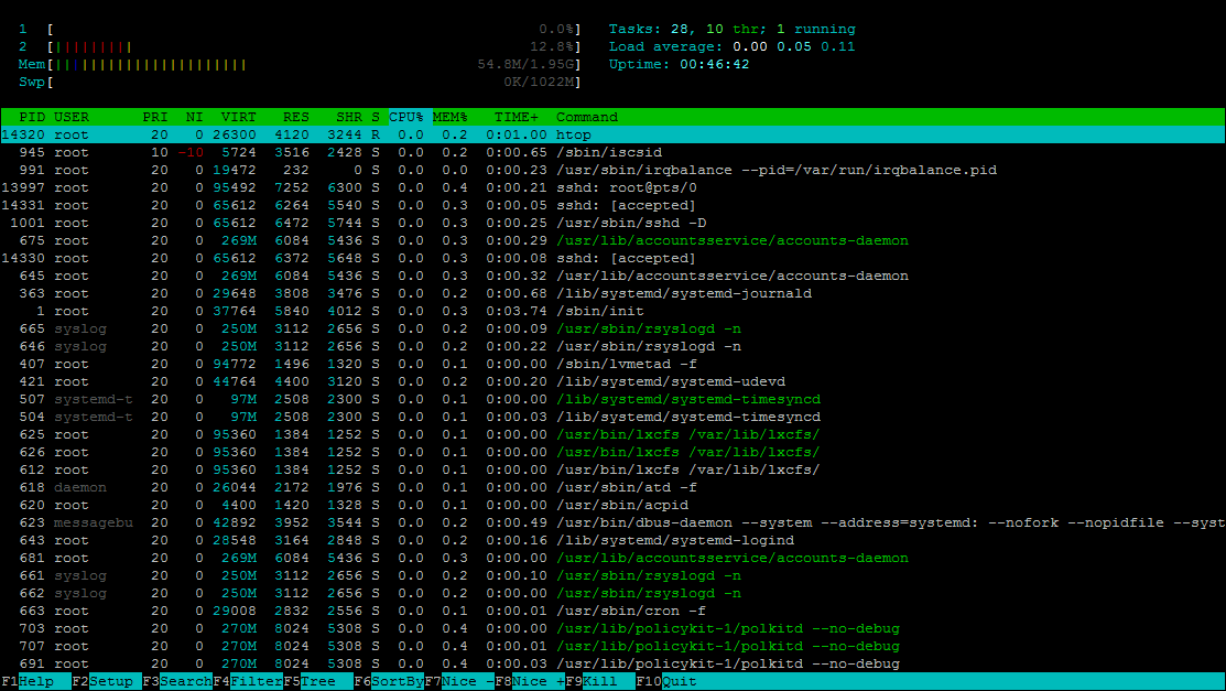 htop